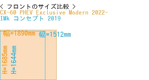 #CX-60 PHEV Exclusive Modern 2022- + IMk コンセプト 2019